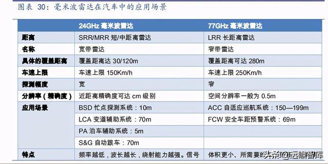 影響因素解析