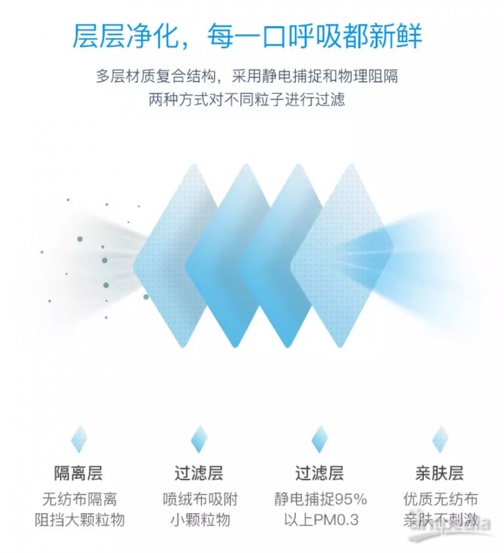 N95口罩的組成結(jié)構(gòu)圖及其技術(shù)特點，N95口罩組成結(jié)構(gòu)圖與核心技術(shù)特點解析