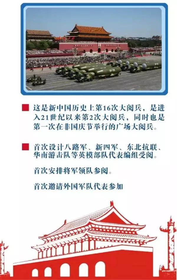 十大國家閱兵儀式，榮耀與力量的展現(xiàn)，十大國家閱兵儀式，榮耀與力量的盛大展現(xiàn)