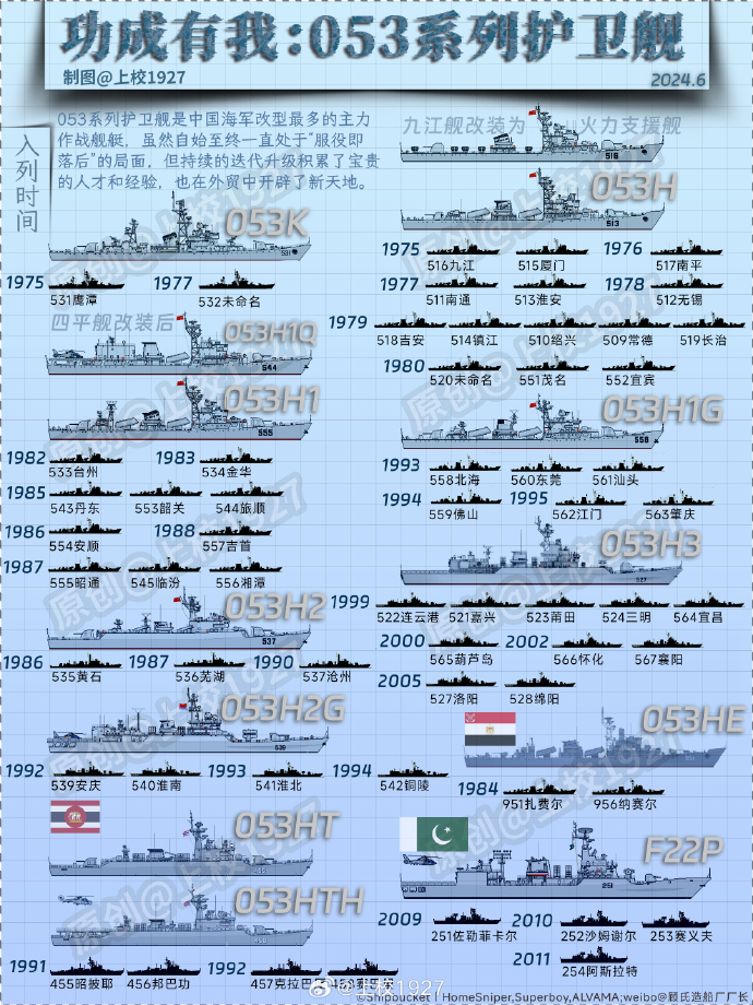 關(guān)于051型軍艦全部退役了嗎？的探討，關(guān)于051型軍艦是否全部退役的探討