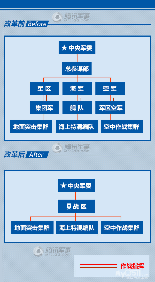 對(duì)歷史上最強(qiáng)軍改革認(rèn)識(shí)，歷史上最強(qiáng)軍改革深度解析