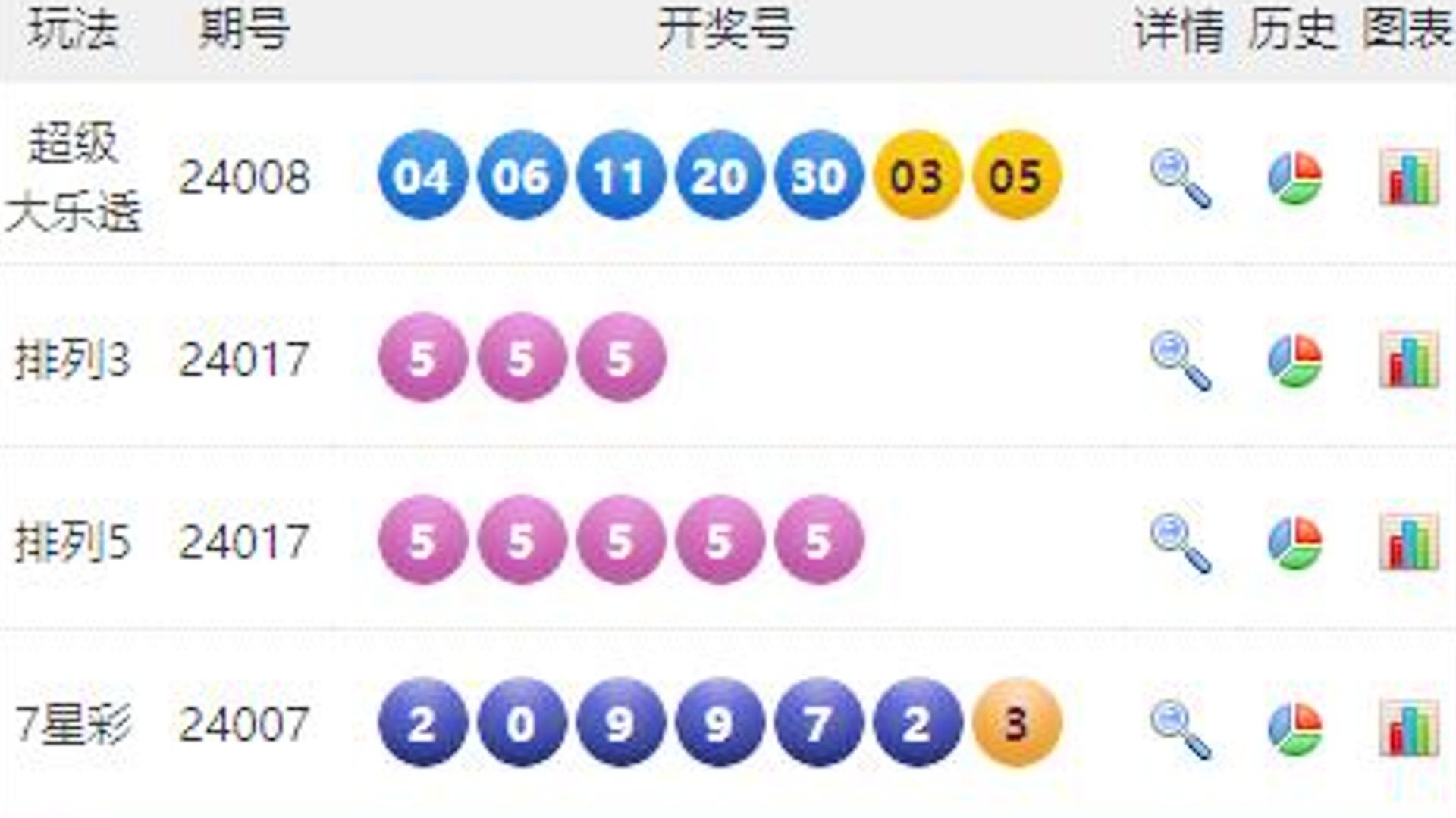 澳門六開彩開獎結(jié)果查詢與熱搜頭條，澳門六開彩開獎結(jié)果與熱搜頭條實(shí)時更新